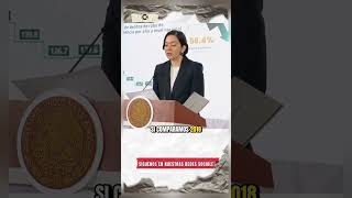 Marcela Figueroa presentó el promedio diario de #delitos de alto impacto por año a nivel nacional