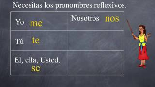 How To Conjugate The Reflexive Verbs In Spanish. Los Verbos Reflexivos En Español.