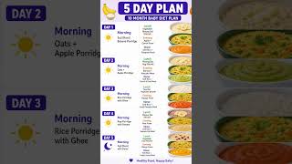 5Day Baby Food Diet Plan for 10 Month Old Healthy &amp; Easy Meal Ideas#BabyFood  #BabyDietPlan #shorts