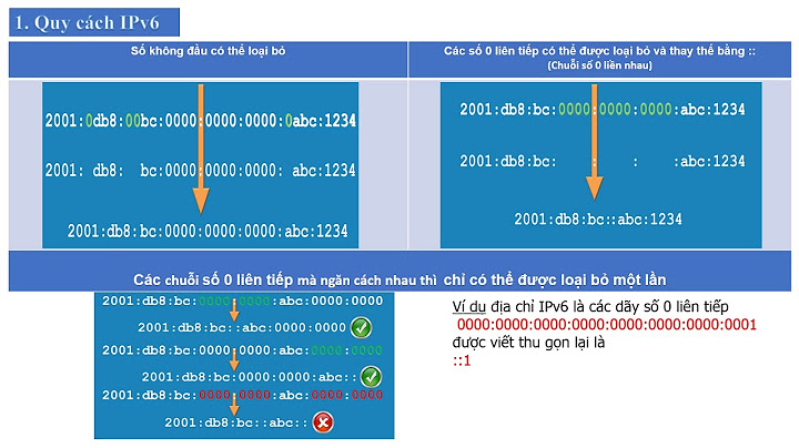 Ipv4 được chia thành bao nhiêu nhóm năm 2024