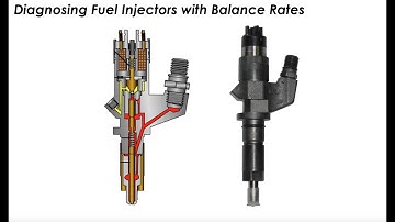 Diagnosing Balance Rates