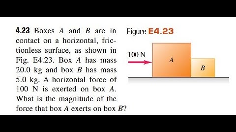 Boxes and are in contact on a Horizontal, friction less surface, as shown in Fig. Box has mass 20.0