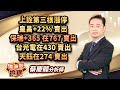 中視【價值型投資】20240506 #蔡慶龍：上詮第三根漲停 皇昌+22% 賣出 保瑞+365 在767 賣出 台光電在430 賣出 天鈺在274 賣出 #中視 #中視新聞 #蔡慶龍 #摩爾證券投顧