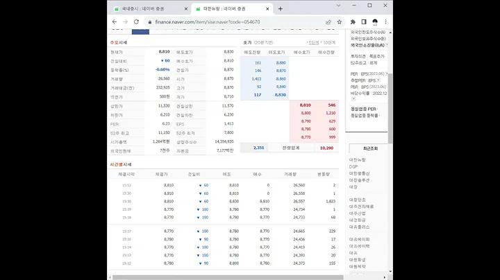 054670대한뉴팜 주가 전망 및 차트 분석