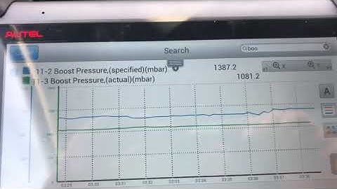 Turbo data logging