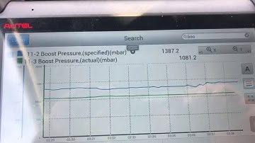 Turbo data logging