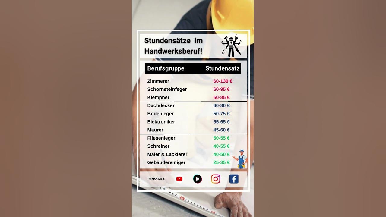 Was Kostet Eine Handwerker Park Ausnahmegenehmigung www.youtube.com