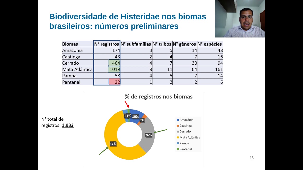 Fernando Leivas - Biodiversidade de Histeridae nos Biomas Brasileiros