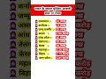 भारत के ज्यादा मुस्लिम आवादी वाले 10 राज्य | 10 states with the highest Muslim population in India