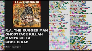 Miniatura de vídeo de "R.A. The Rugged Man - Dragon Fire ft. Kool G Rap & more - Lyrics, Rhymes Highlighted (153)"