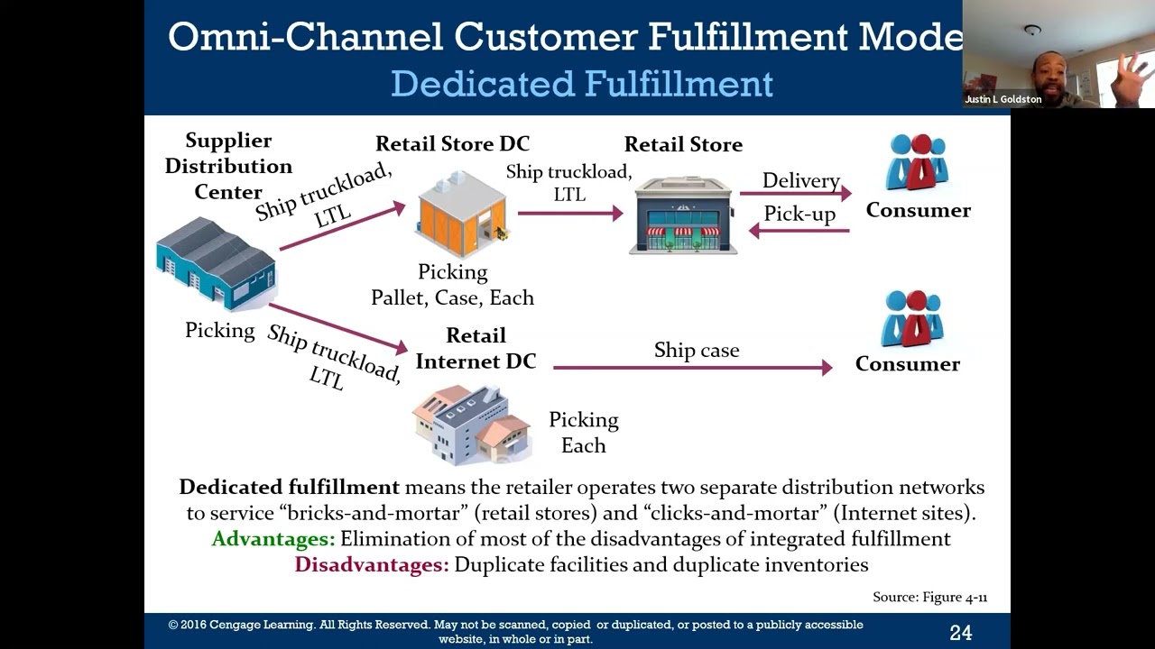 Watch - Omni Channel Customer Fulfillment