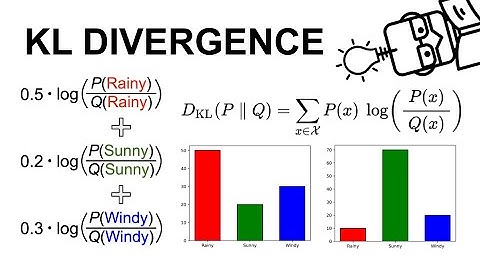 Kullback-Leibler (KL) Divergence Mathematics Explained