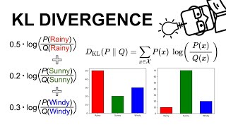 Kullback-Leibler (KL) Divergence Mathematics Explained