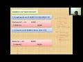 11th Class Journal - Concept of Discount