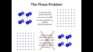 Diffraction Lecture 24: Structure Factors Part 2