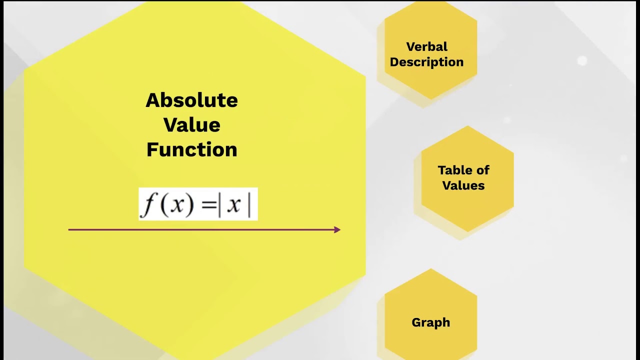 Week 1: Representations of Absolute Value - YouTube