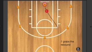 Shooting Drill - Ball fake shooting