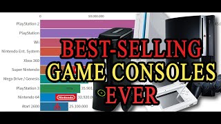 Best-selling game consoles (1976-2019)