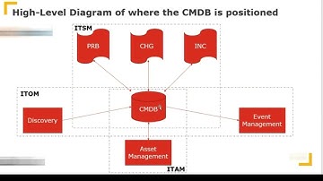 Transforming IT Operations: ITOM Capabilities Demo with BMC Helix