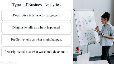 Types of Business Analytics Explained | Descriptive, Diagnostic, Predictive, Prescriptive
