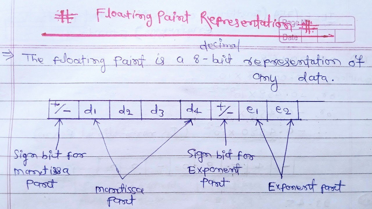 Floating Point Representation in hindi | Number System - YouTube