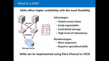 MCSA 2012:10-Implementing Storage By Eng Momen Hany At ISI Academy