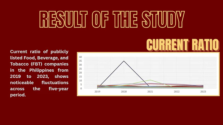 Effect of Financial Ratios to Stock Price of PL-FBT Co.