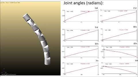 A Static Model for a Stiffness-Adjustable Snake-Like Robot