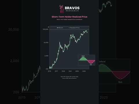 Video preview for All our Crypto Trades https://go.bravosresearch.com/Crypto