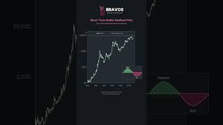 This Could Trap Bitcoin Bears.