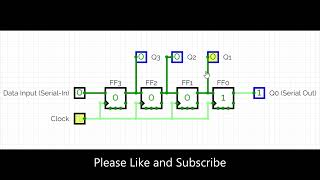 Serial In Serial Out (SISO) Shift Register
