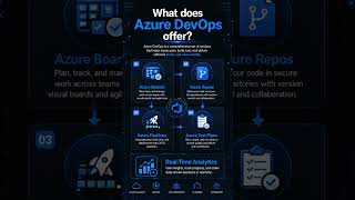 Best Azure DevOps Online Training | Real-Time Projects &amp; Certification | Job-Oriented Course