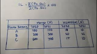 CARA MENGHITUNG INDEKS HARGA TERTIMBANG DENGAN METODE LASPEYRES