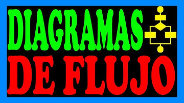 Diagrama de flujo para sumar dos numeros