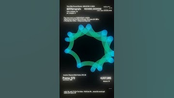 137 Subscribers & Counting ~  @3dspirographs !! - Made with Blender Python and ChatGPT