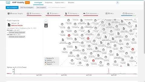 Introducing AMP Visibility (Beta Preview) (Now Cisco Threat Response)