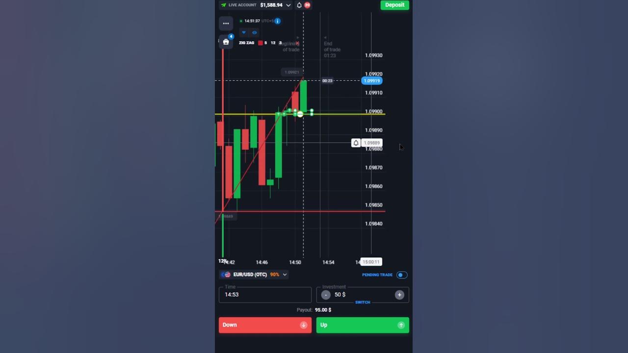 quotex-eur-usd-otc-200-dollors-sureshot-trade-youtube