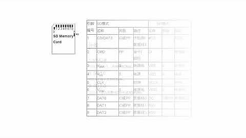 锆石科技FPGA教程第五十四课_内置IP核之SPI的应用实战讲解