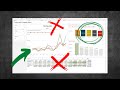 Power BI Dashboard Tutorial - EASY Dashboard Concepts!