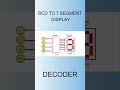 BCD to 7 Segment Display, #animationvideo, #bcdto7segmantdisplay,#bcddecoder, #electronic, #short,
