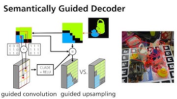 BMVC 2022, CASAPose: Class-Adaptive and Semantic-Aware Multi-Object Pose Estimation