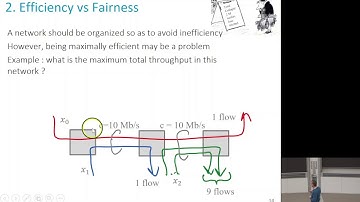 TCP-IP 2018: Congestion Control in the Internet: Theory (part 2)