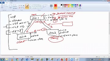 CCNA Routing & Switching : STP (Spanning Tree Protocol)