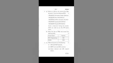 #Shorts BCS-053 DECEMBER 2022 Question Paper (Web Programming)