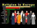 Religion in europe 1900  2100  revised edition  data player