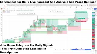 Gold(XAUUSD) Live H1 Forecast Short-term Trades next move of Gold Live Trading Room