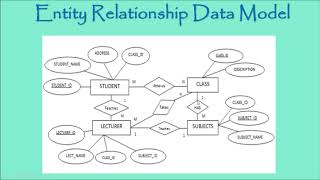 Object Based Data Model with Example | ER Data Model and Object Oriented Data Model |  in Tamil