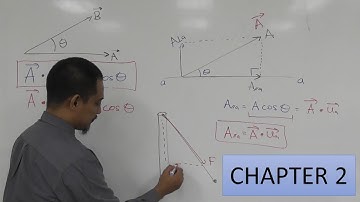 Statics - Chapter 2 (Sub-Chapter 2.9) - Dot Product