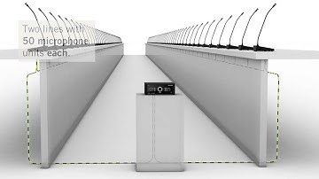 beyerdynamic Orbis system capacity line system