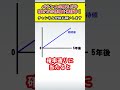 【パチンコ】波理論とボーダー理論は共存できるのか?結論… #shorts #パチプロ